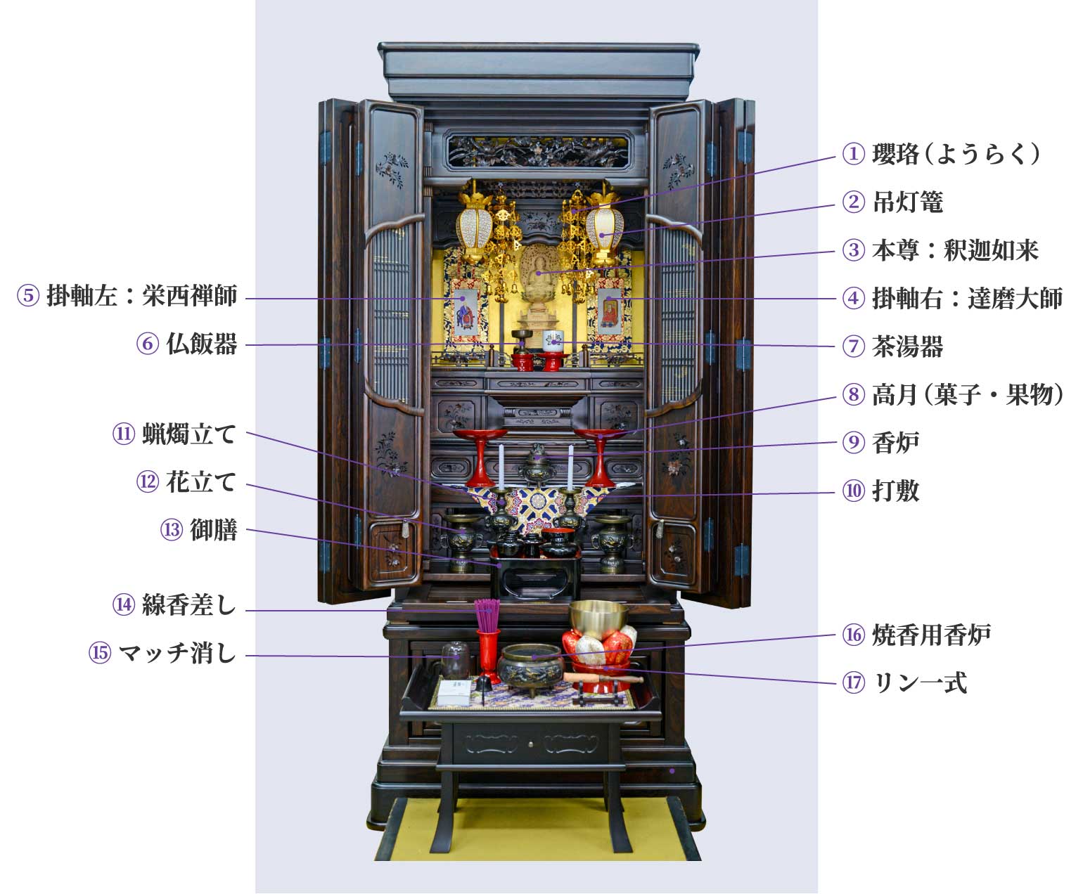 仏具設置イメージ例