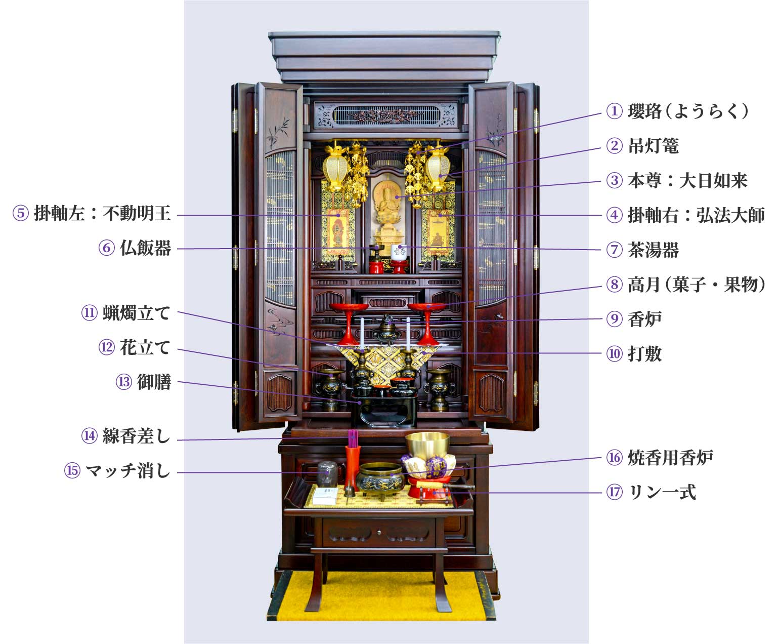 仏具設置イメージ例