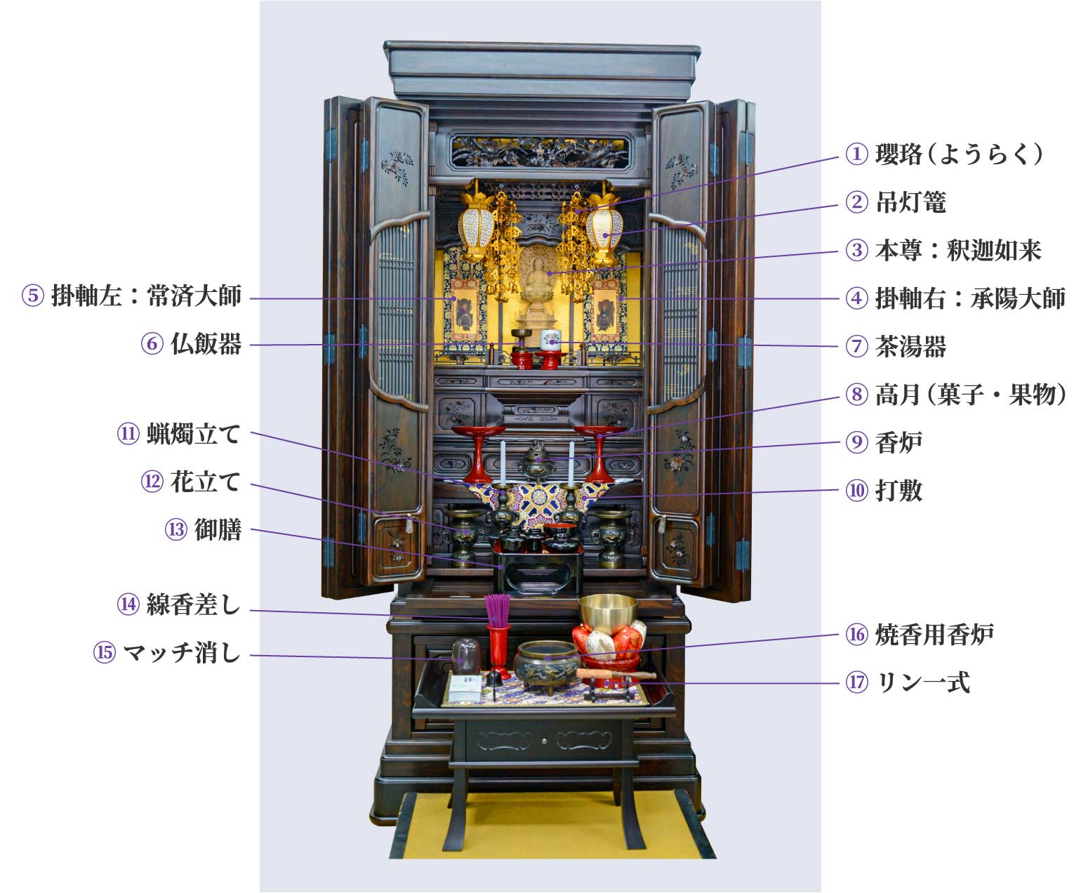 仏具設置イメージ例